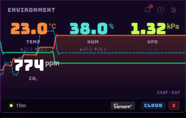FIG 06a · Environment with a sensor connected: big numbers and the trend behind them.