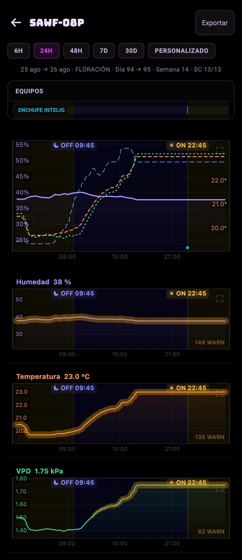 FIG 06b · History: charts per metric, with CSV export.