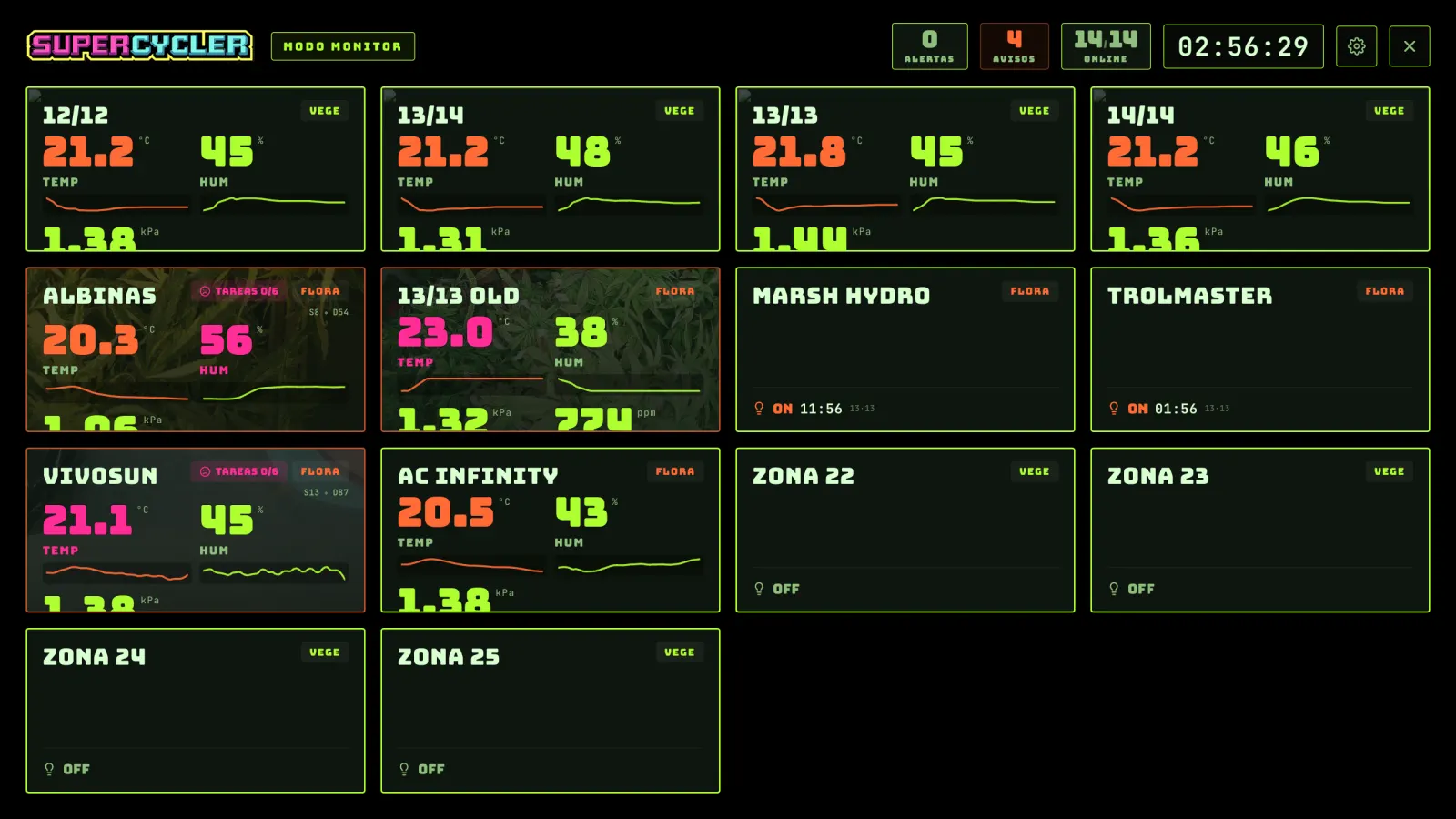 FIG 23b · Modo Monitor: un recuadro por zona, pensado para una TV en la sala.