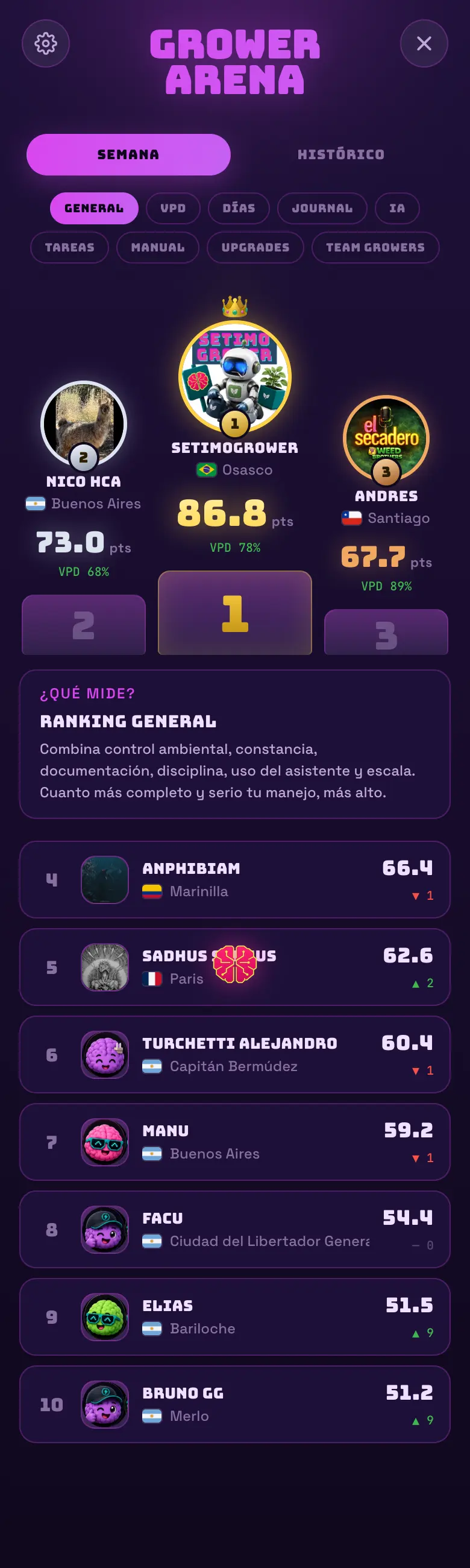 FIG 16a · El podio, con el ranking semanal y el histórico.