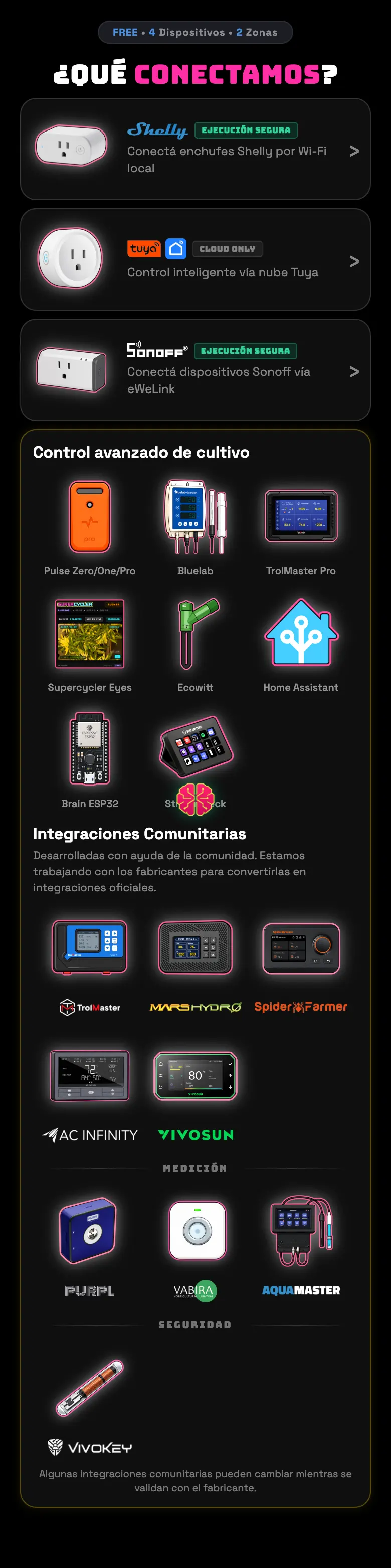 FIG 02a · Asistente de alta: una tarjeta por integración.