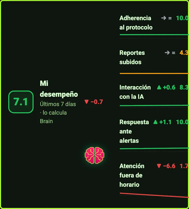 FIG 17b · Score de colaboración, visto desde la cuenta del colaborador en una zona ajena.