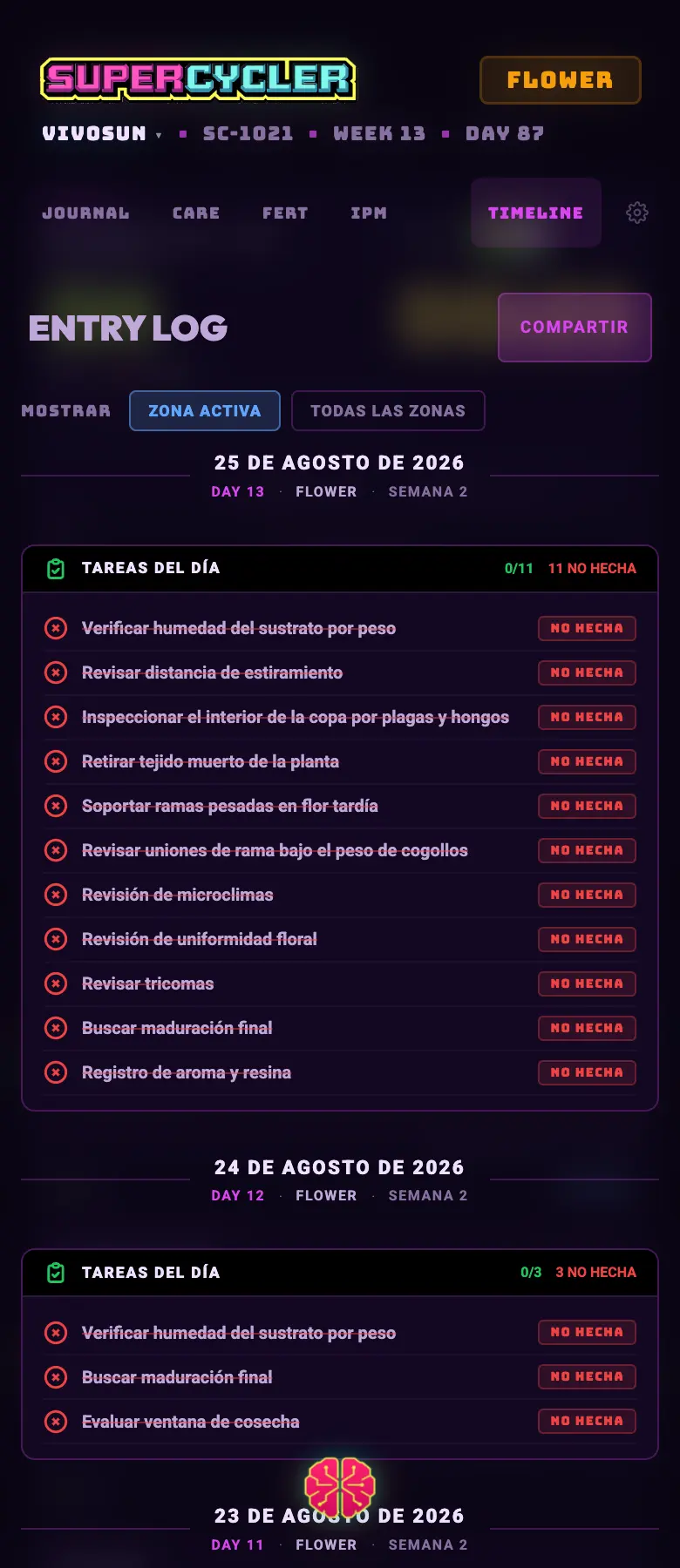FIG 07d · TIMELINE: la historia del cultivo.