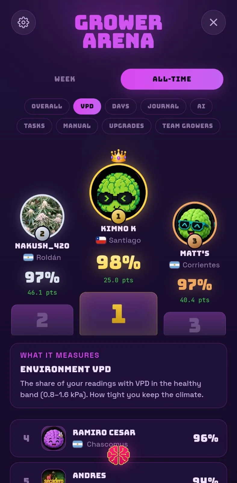 Grower Arena